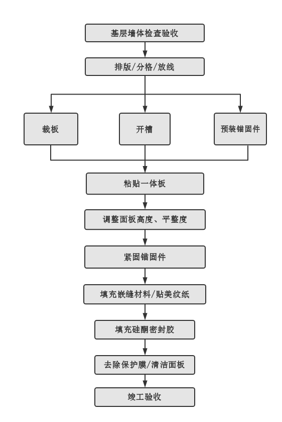 9001cc金沙以诚为本(中国)有限公司官网