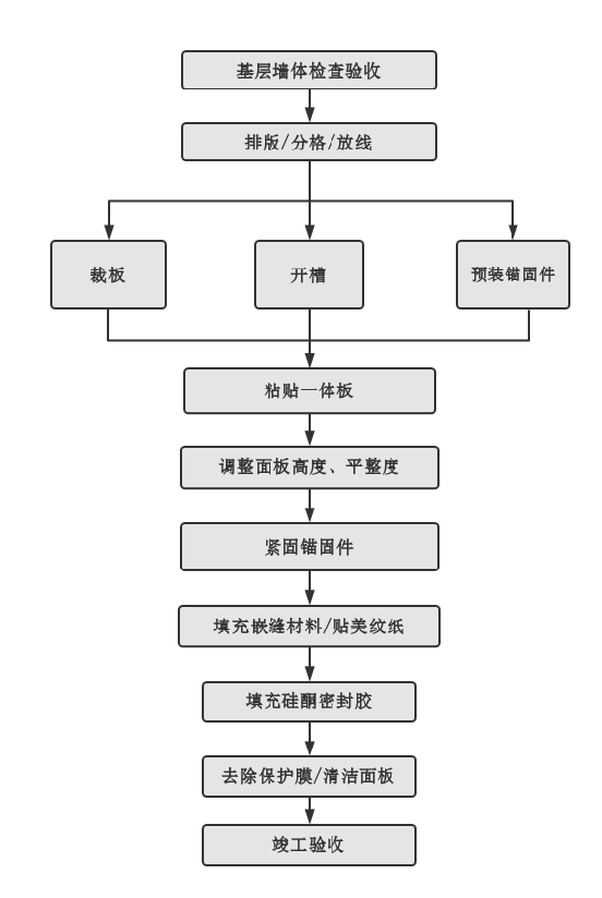 9001cc金沙以诚为本(中国)有限公司官网
