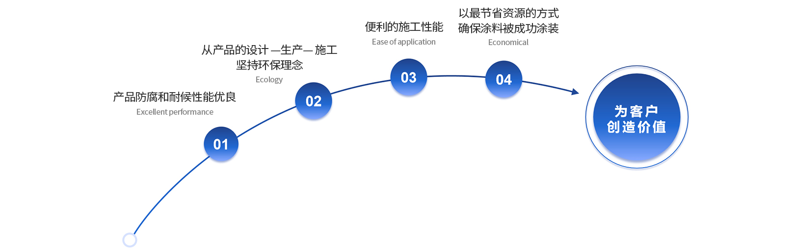 9001cc金沙以诚为本(中国)有限公司官网